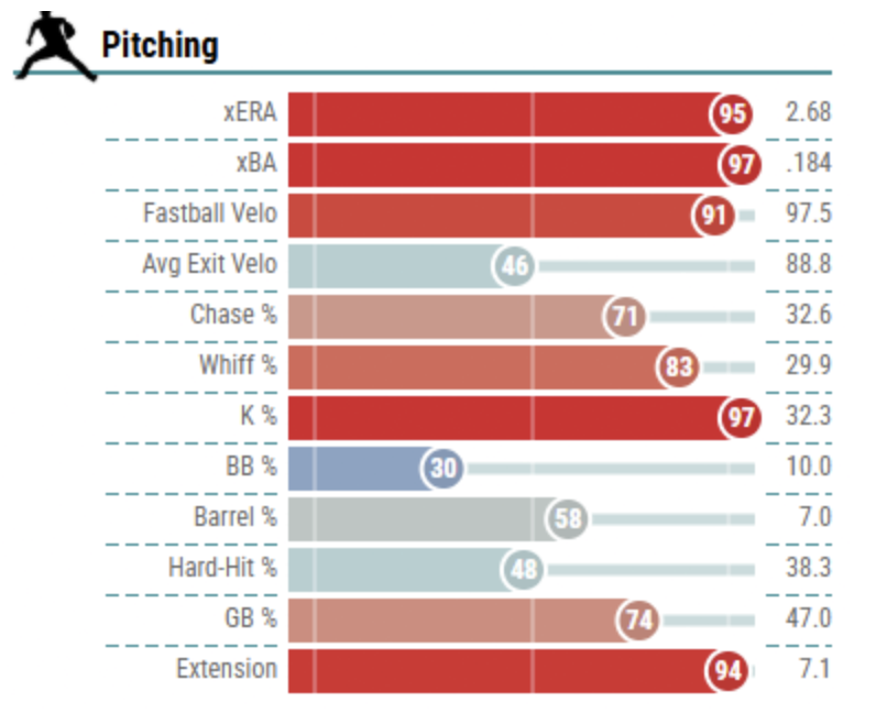 Chapman_Stats