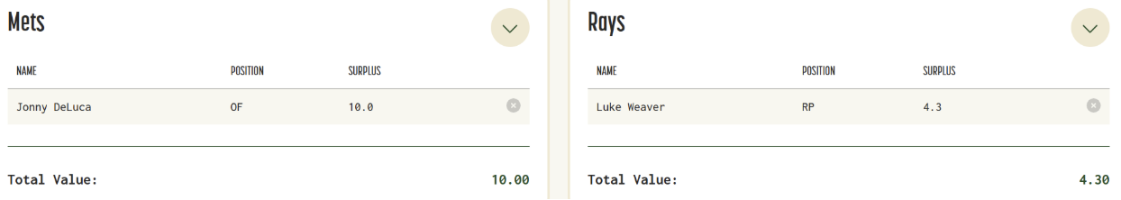 Weaver Trade