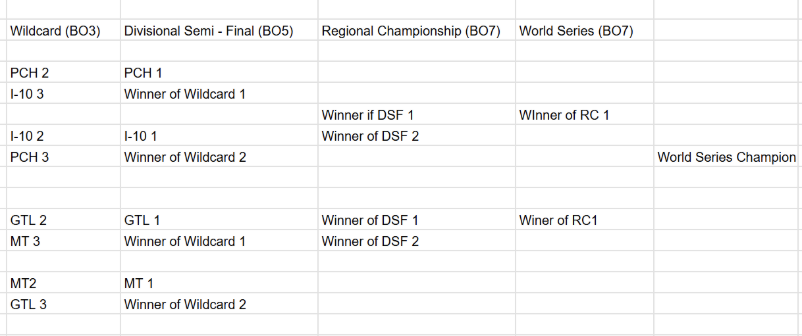 Bracket