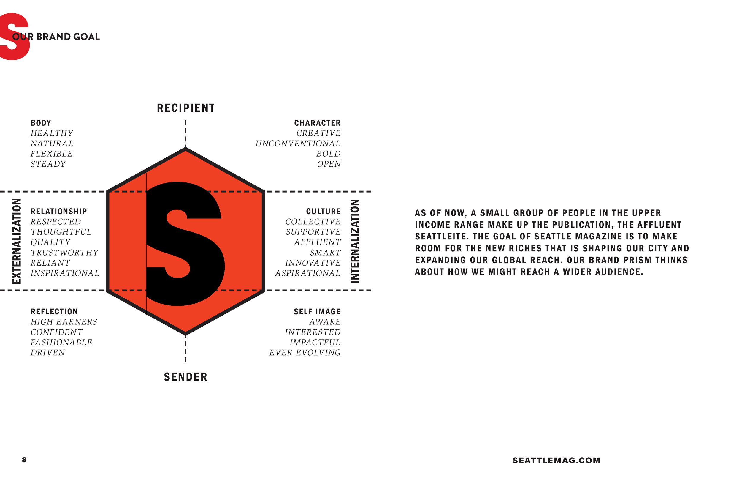 SM Brand-080122-2_Page_05.png