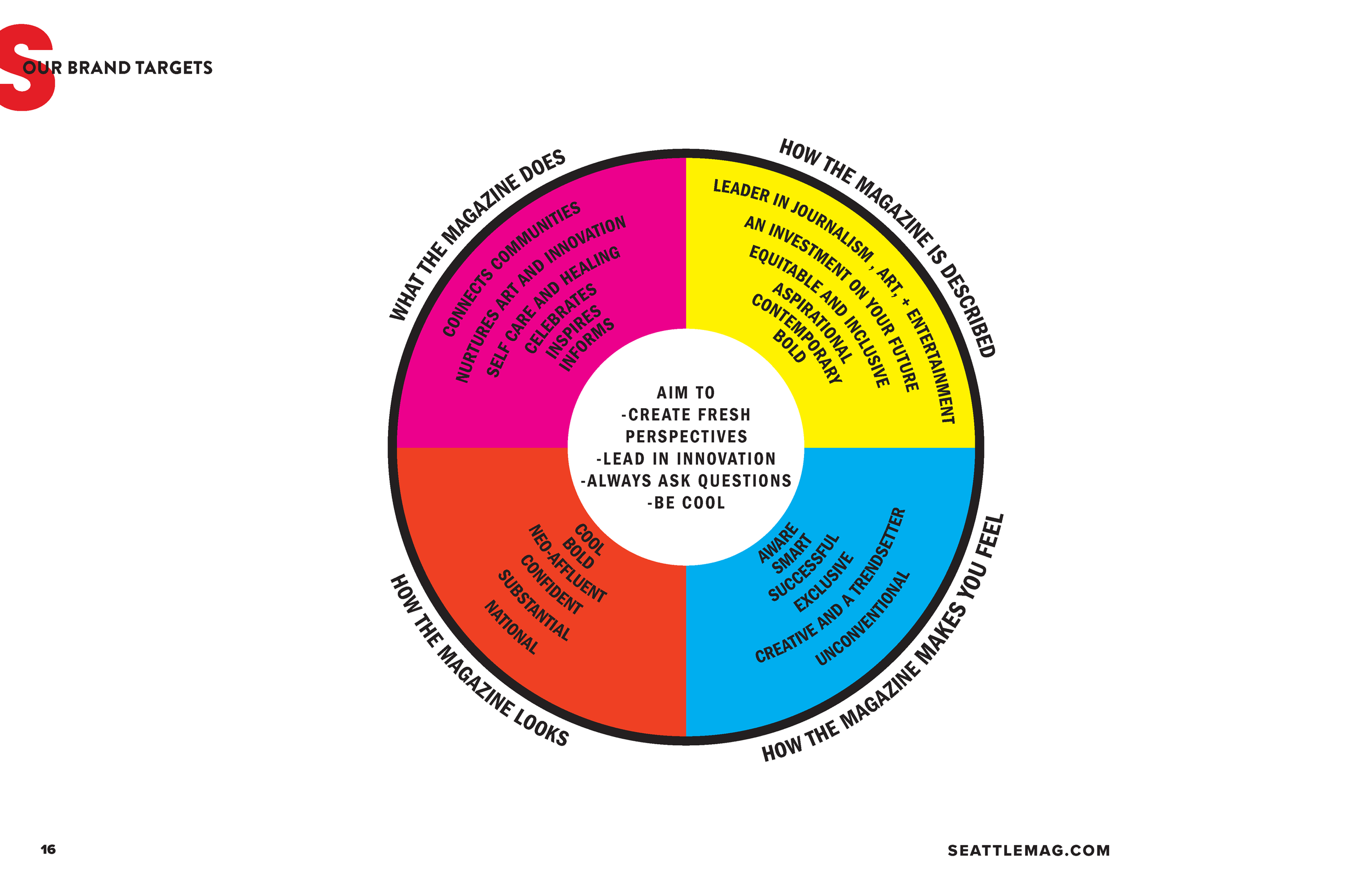 SM Brand-080122-2_Page_09.png