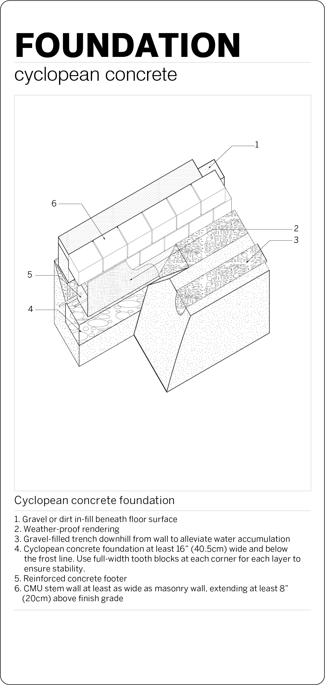 Cyclopean_Concrete_Foundation_Detail.png