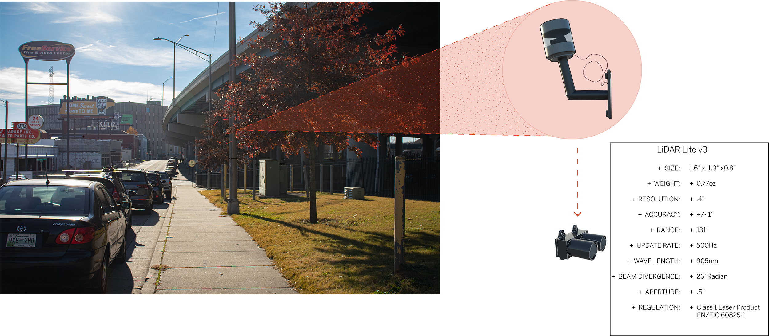 Guerrilla scanning in strategically-selected, hidden sites could repurpose an instrument of the state toward the creation of a sub-verse: a world devoid of materiality, socio-cultural context, and environment.