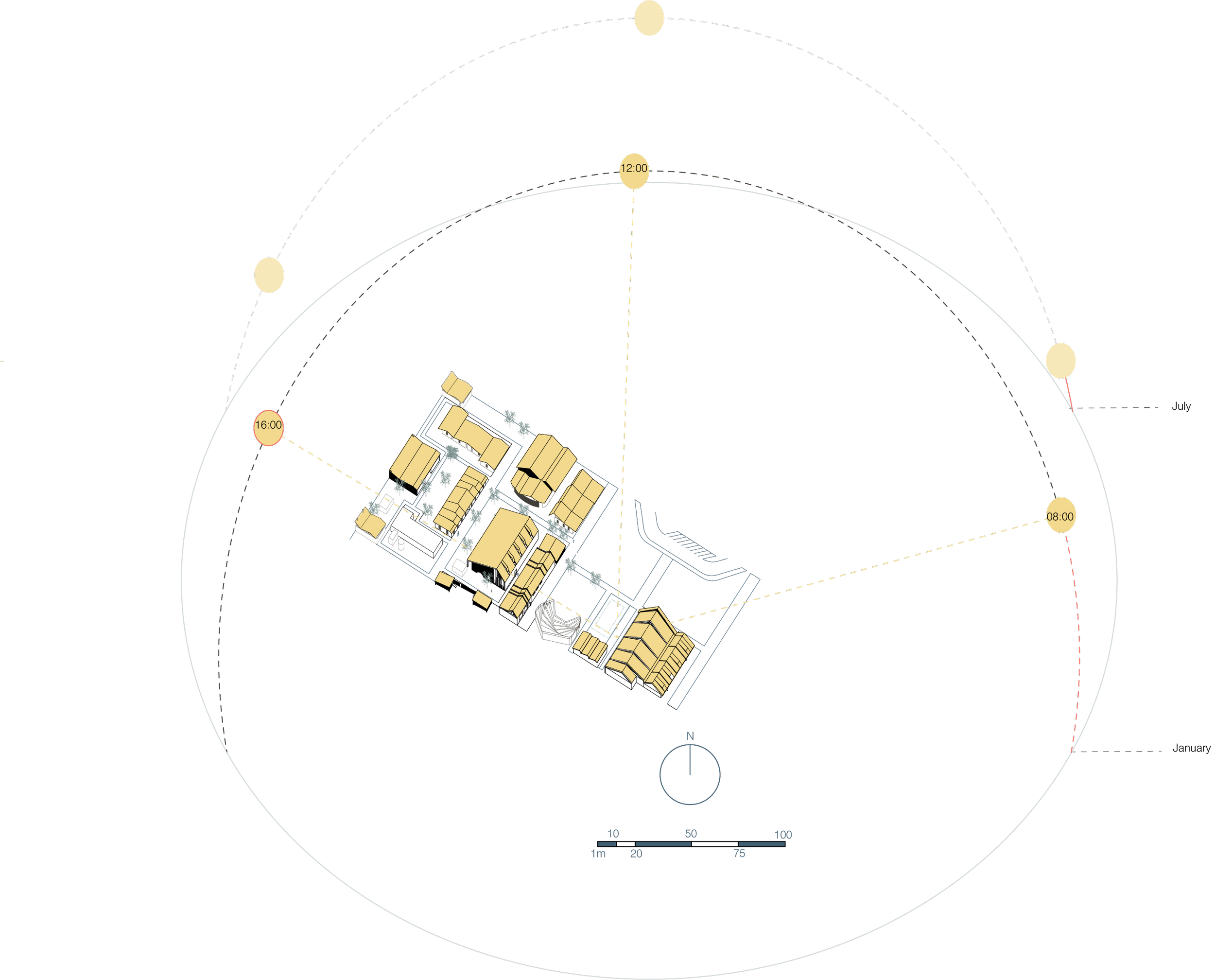 For a resource-limited project, considerations of sun path and solar gain are critical for building placement and typology.