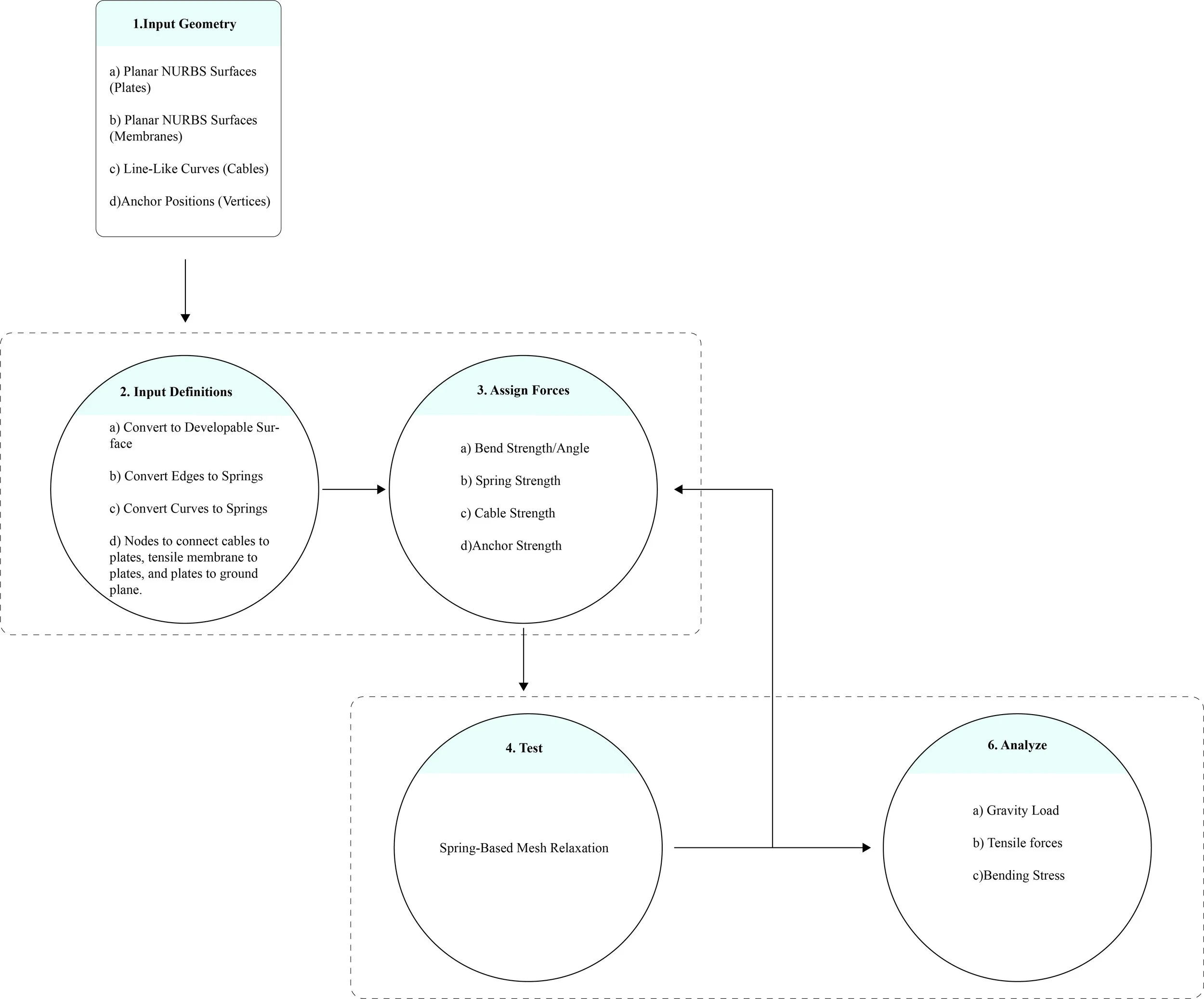 040112021_IASS2021_Bending_Active_Figures_Process_Diagram.jpg