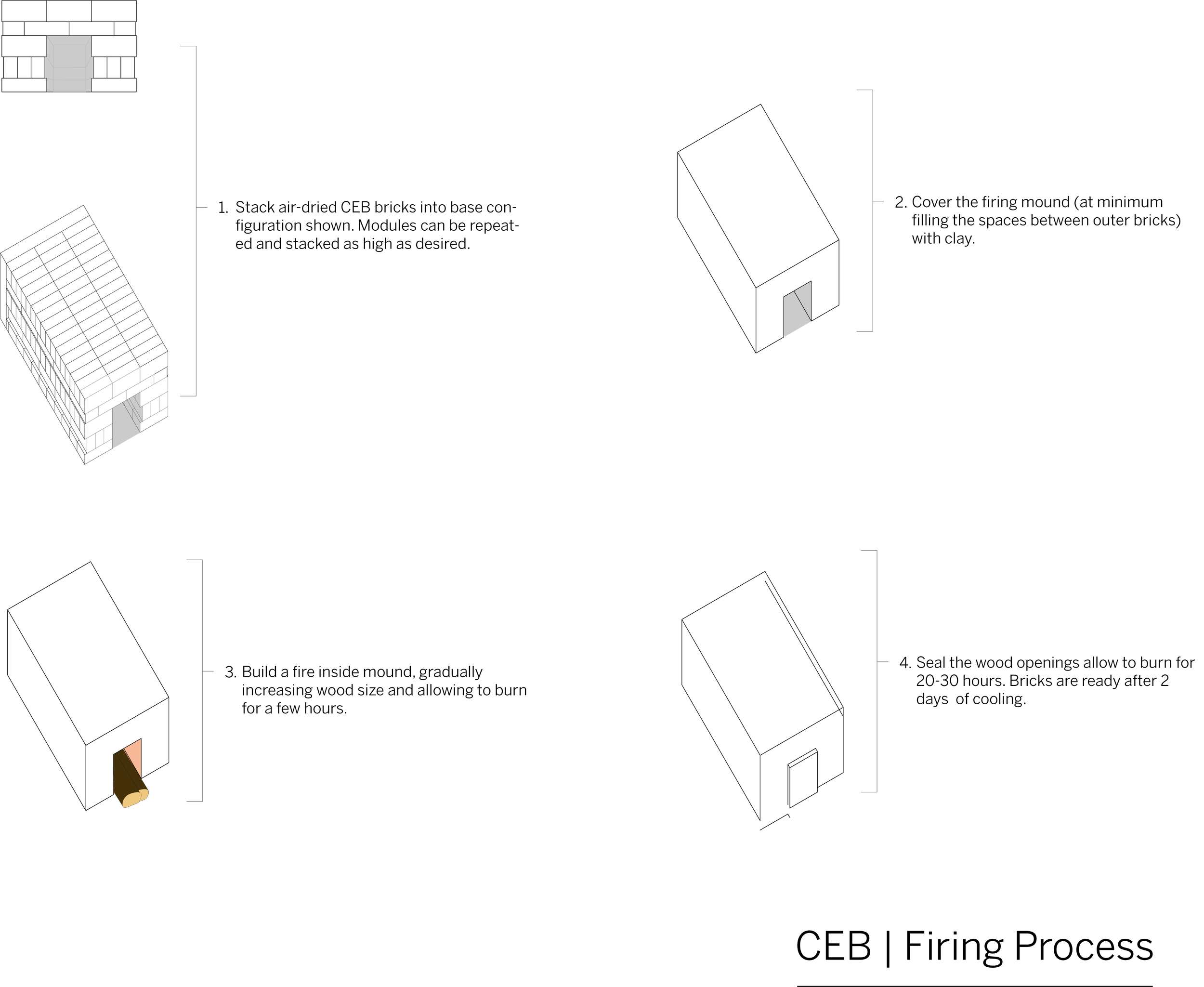 CEB_Firing_Process.png