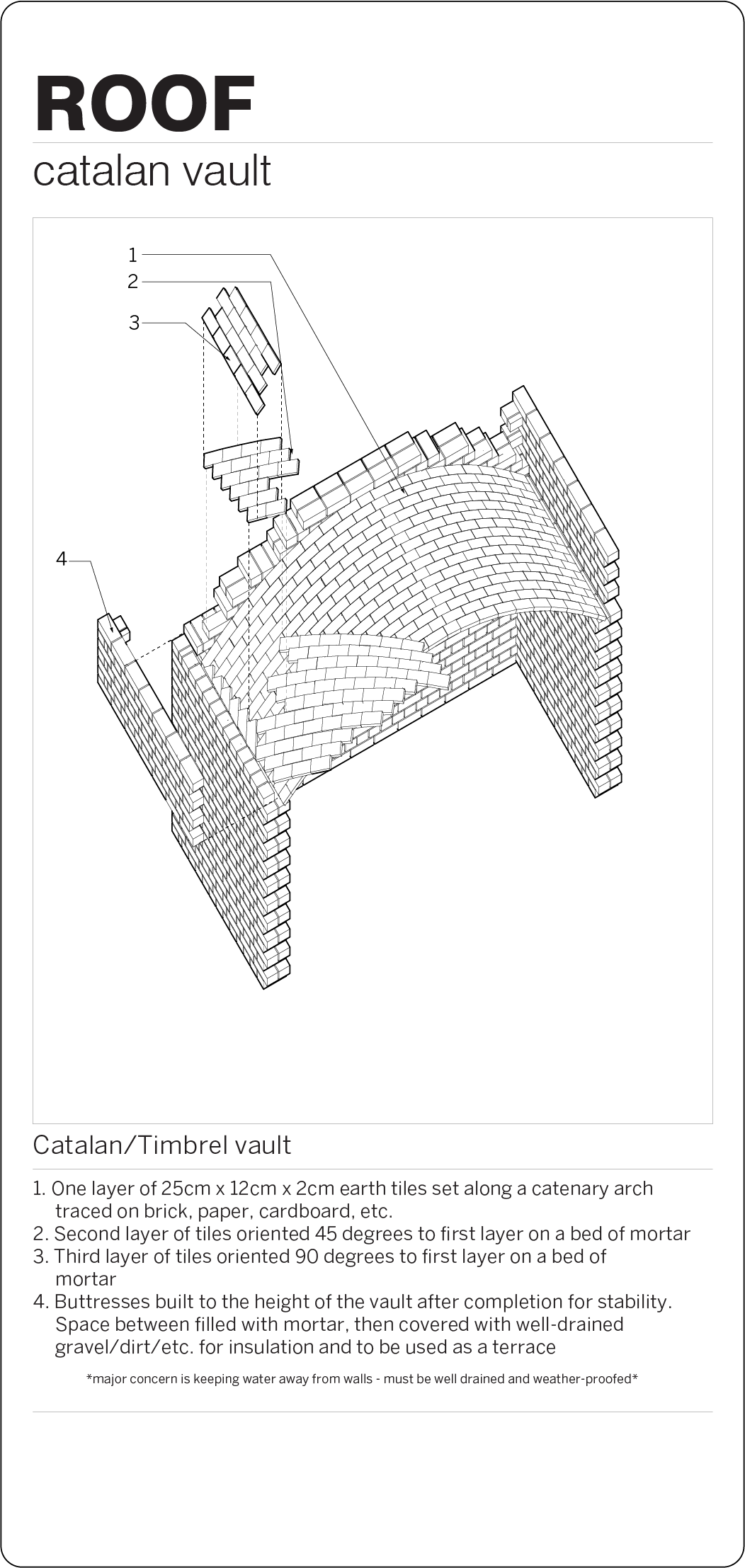 Catalan_Vault_Detail.png