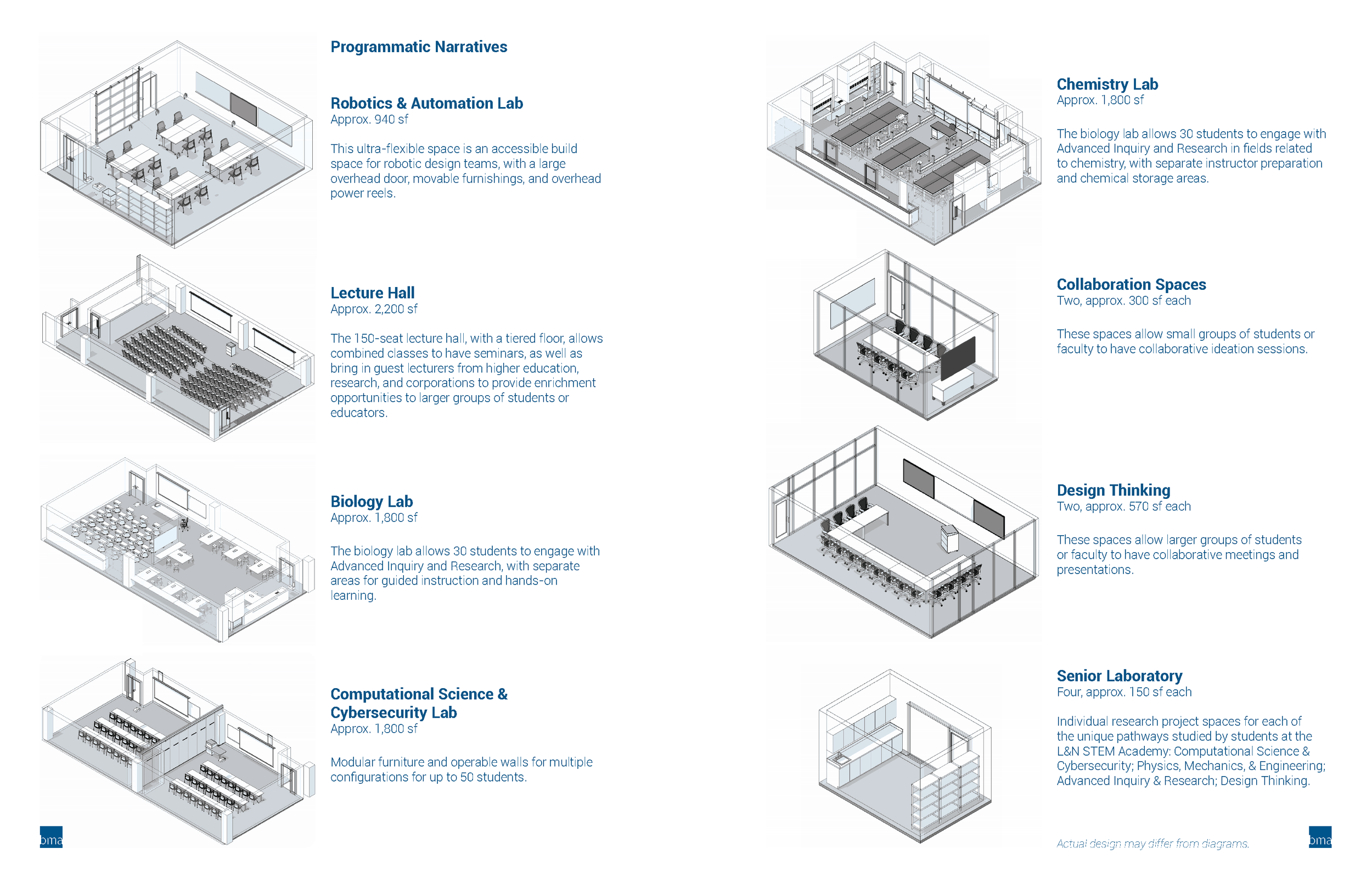 One aspect of the feasibility study included programmatic "test fits" - visual examples that take abstract spreadsheet lines and transform them into 3d typicals. This tool is critical in bridging the gap for clients with minimal construction project 
