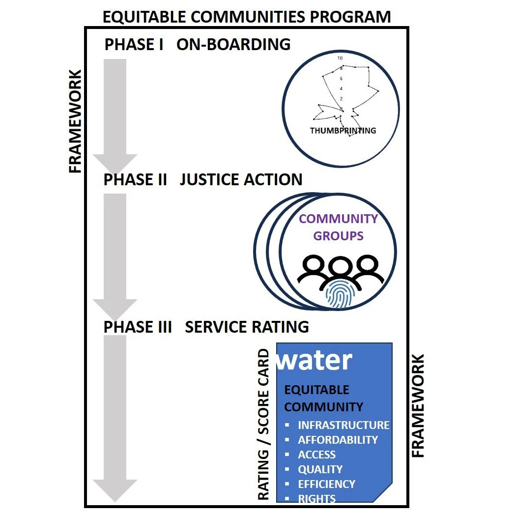 Utility Rating System