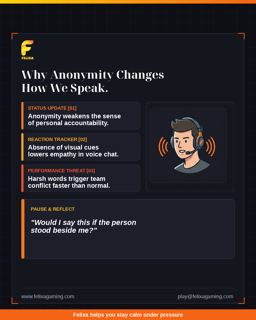 Why Anonymity Changes How We Speak.
