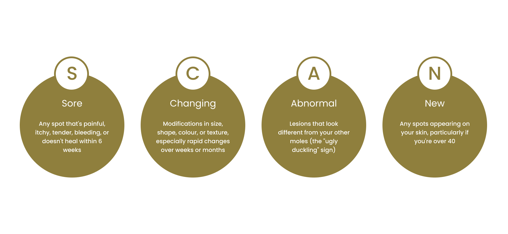 Skin Check | Schedule Your Skin Check Today - Redland Bay Surgery