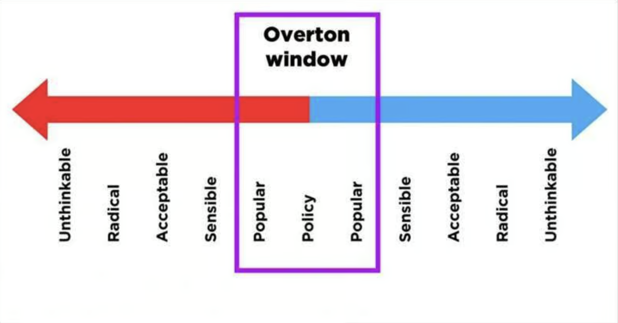 Creating success outside the norm