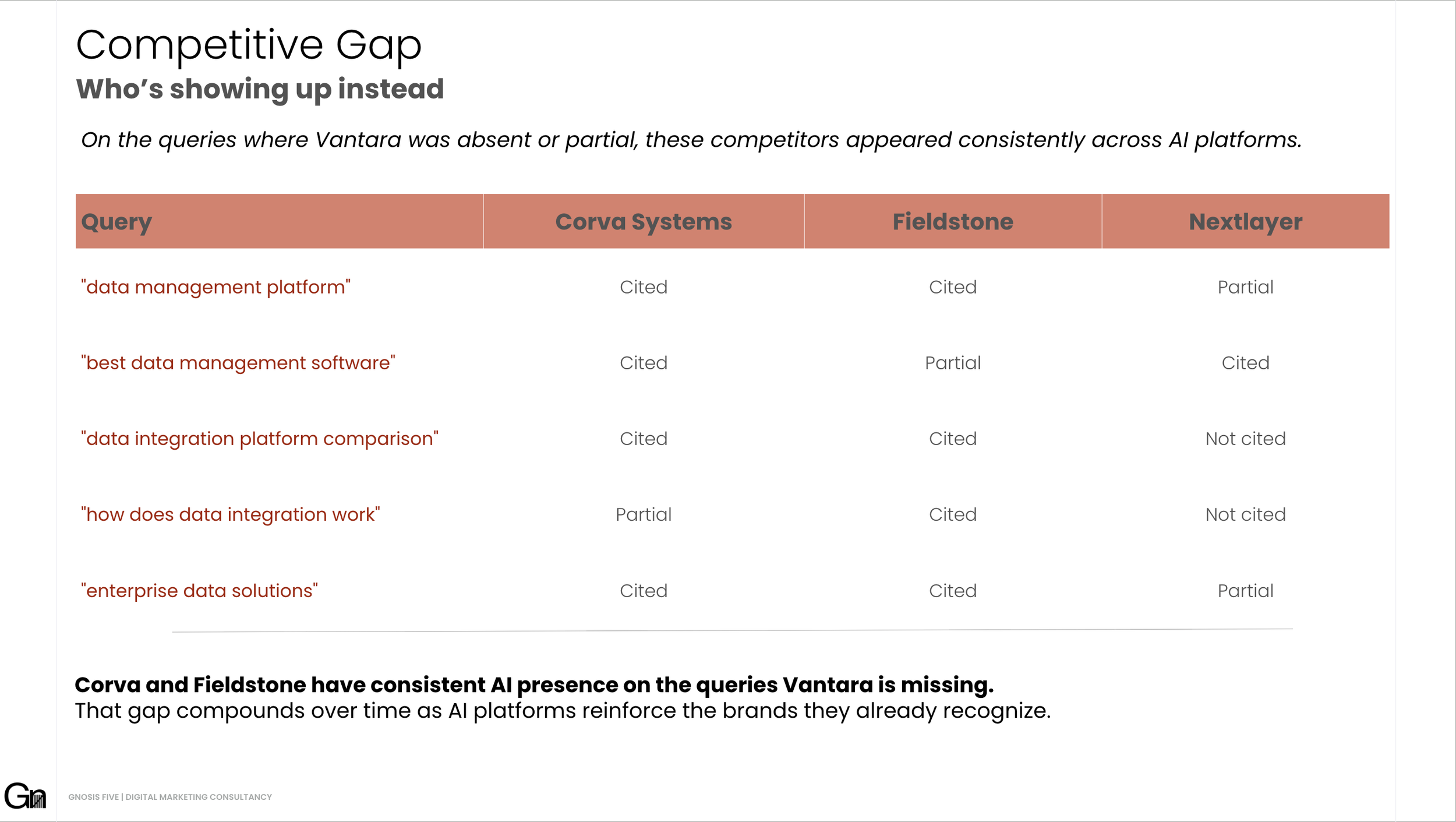 Gn5 Ai Readiness Report Sample_7.png