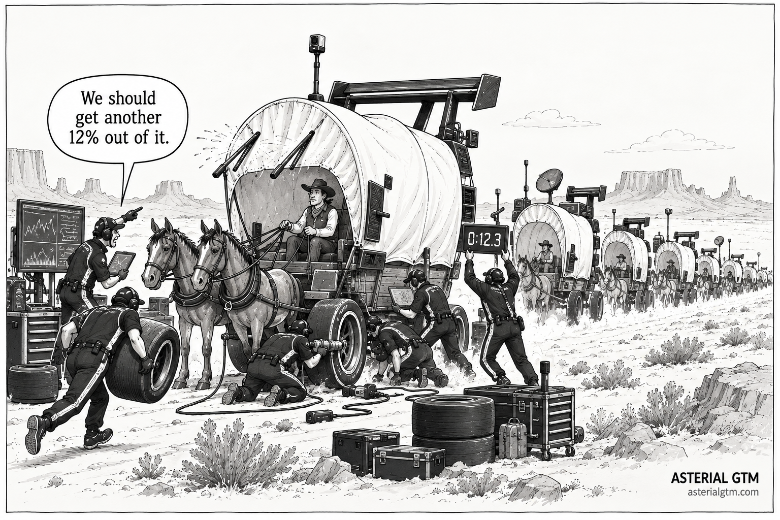 Black-and-white editorial cartoon of a horse-drawn wagon train crossing the desert while an F1-style pit crew equips a wagon with racing tires, telemetry and other modern technology. A cowboy says, “We should get another 12% out of it.”