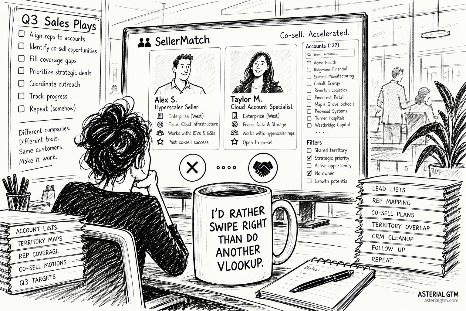 Black-and-white editorial cartoon showing a partner marketer manually matching sellers across companies, illustrating how ecosystem capabilities may exist across a network without an easy way to discover and connect the right people.
