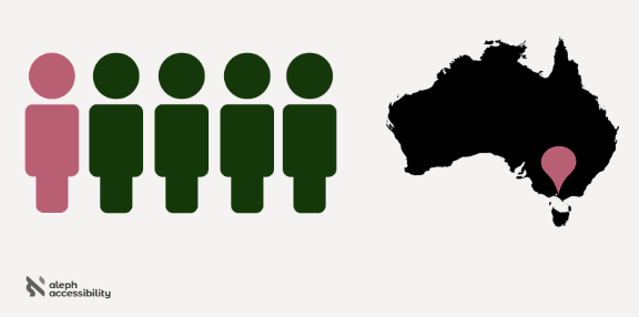 Five human silhouettes, one of which is higlighted. A silhouetted map of Australia with a pin on Melbourne