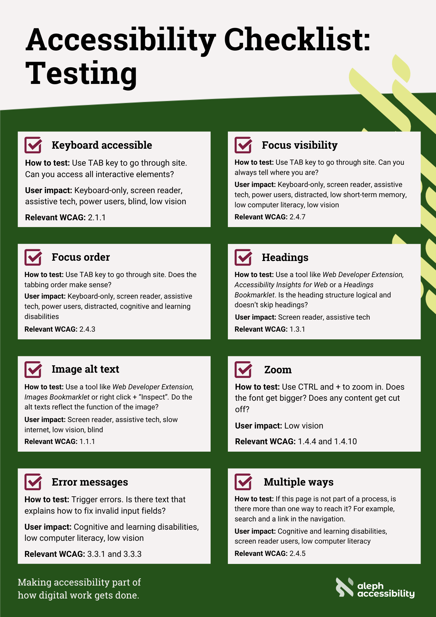 Image of the checklist items. Content of image is in text below