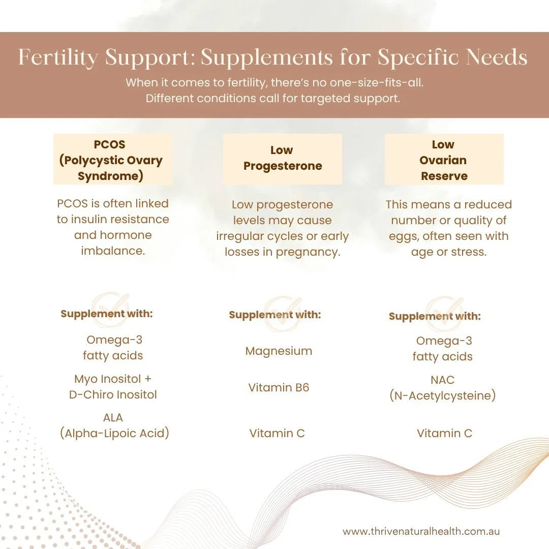 ✨ Fertility Support: Supplements for Specific Needs

When it comes to fertility, there&rsquo;s no one-size-fits-all. Different conditions call for targeted support. Here's a breakdown of common fertility challenges &mdash; and the nutrients that can 