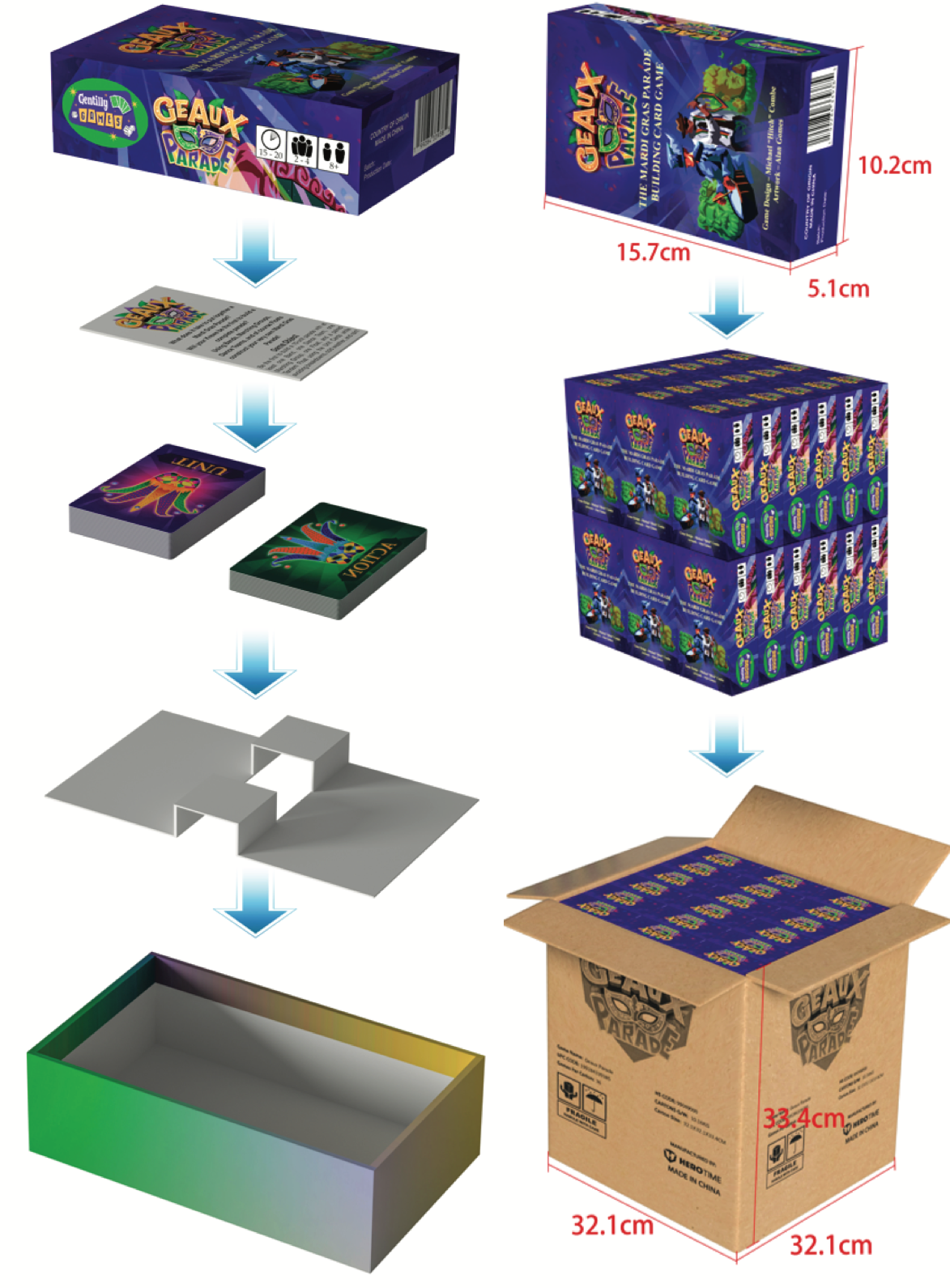 Final Steps Before Production