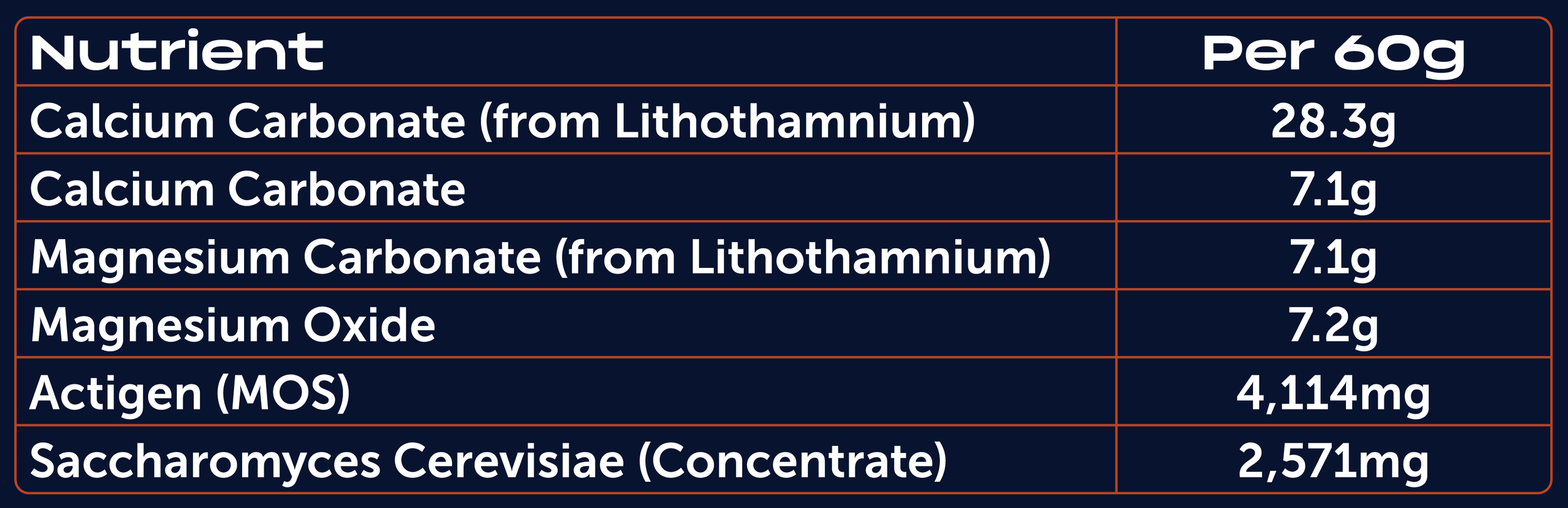 DigeOsteo Nutrient Table