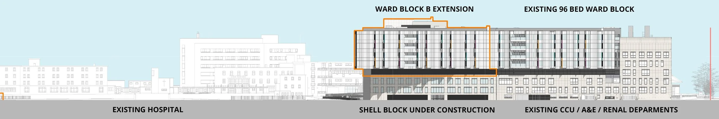 Architectural diagram of a hospital campus showing existing hospital buildings, a shell block under construction, an extension, and existing departments in a cross-sectional view.