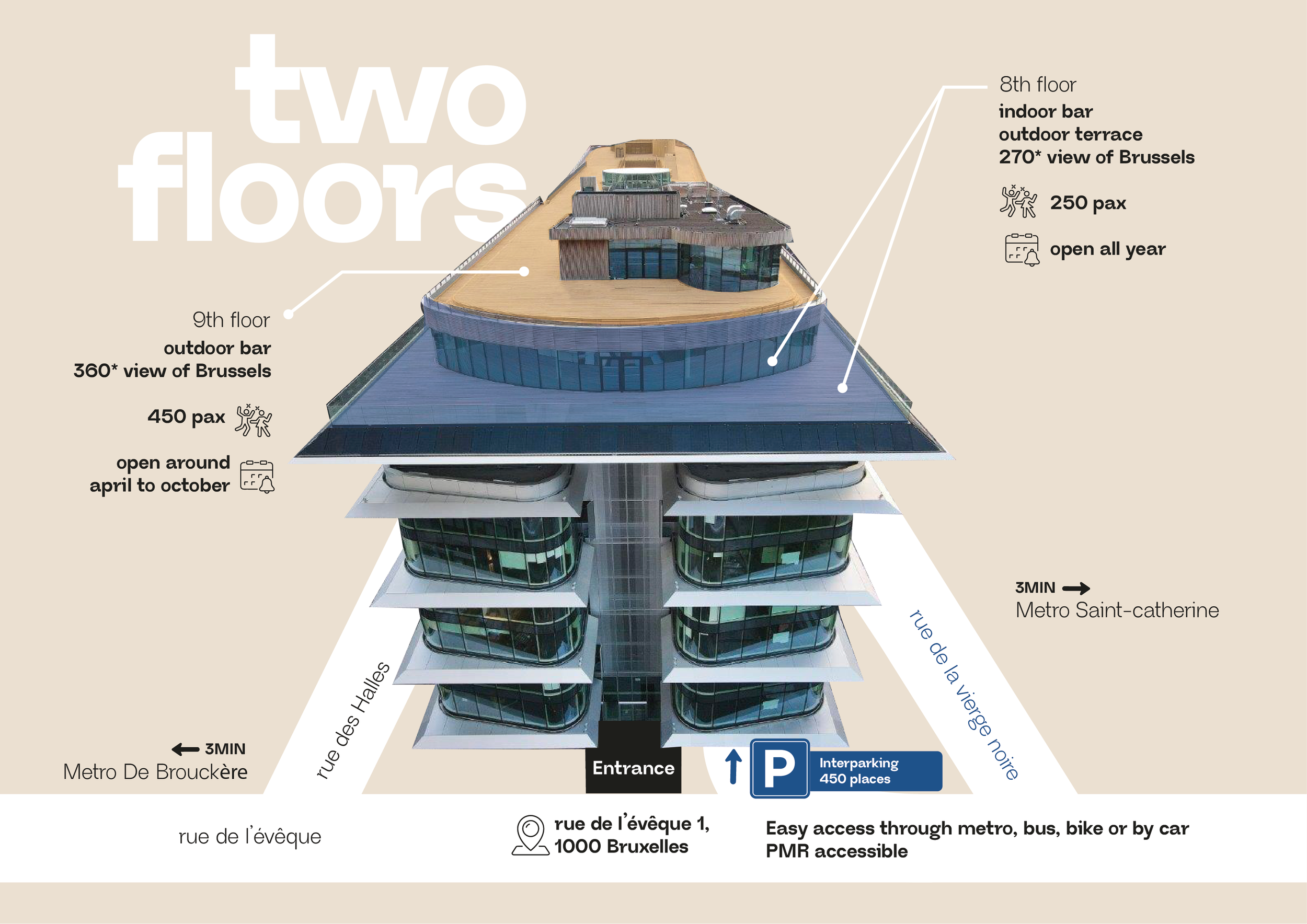 Plan d'un bâtiment à deux étages avec description des commodités et vues à Bruxelles. L'illustration montre la vue d'en haut du bâtiment, indiquant un bar extérieur au 9ème étage avec vue à 360 degrés, un bar intérieur au 8ème étage avec vue à 270 degrés, un parking de 450 places, et mentionne la proximité de différentes stations de métro.