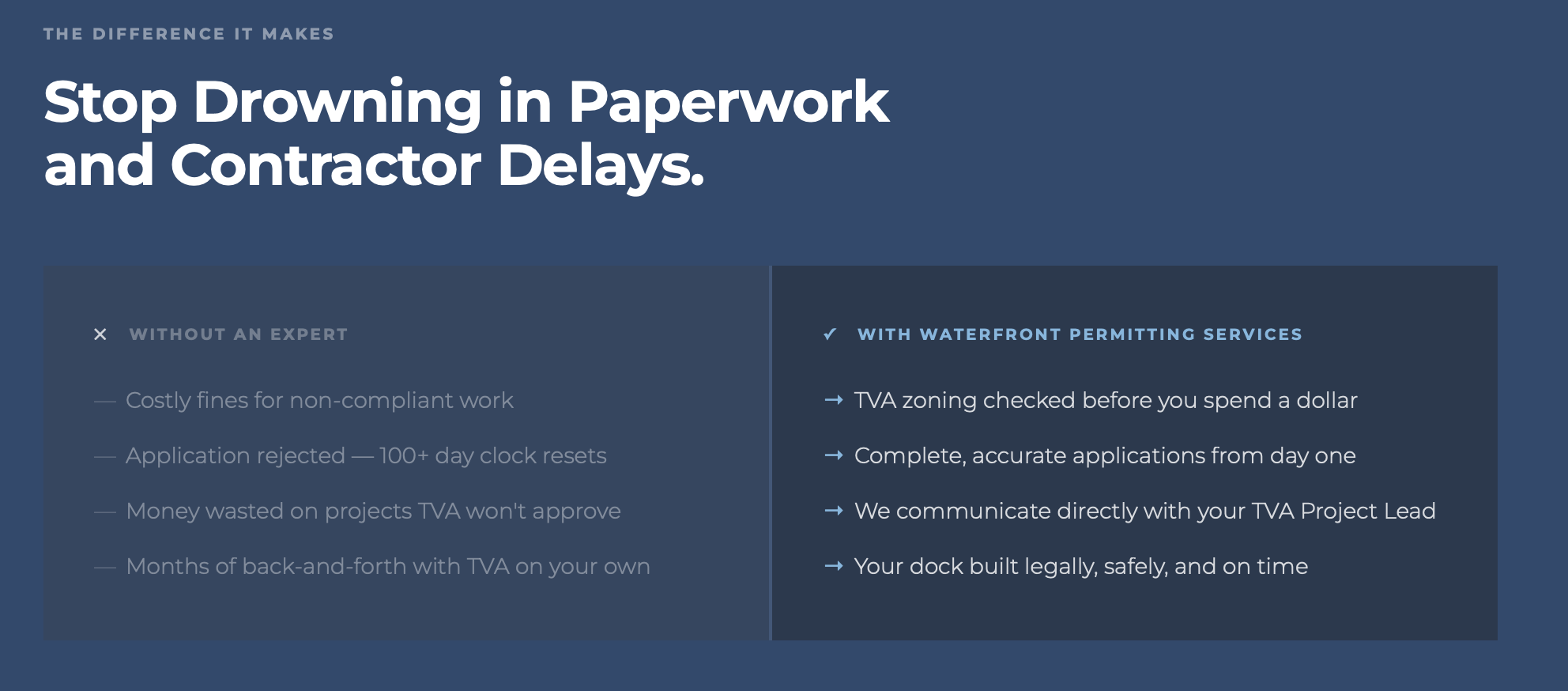Comparison chart highlighting the benefits of waterfront permitting services for dock construction, contrasting 'Without an Expert' issues like fines, rejected applications, and wasted money with the advantages of working with a permit service, such as checked zoning, accurate applications, direct communication, and legal, timely dock construction.