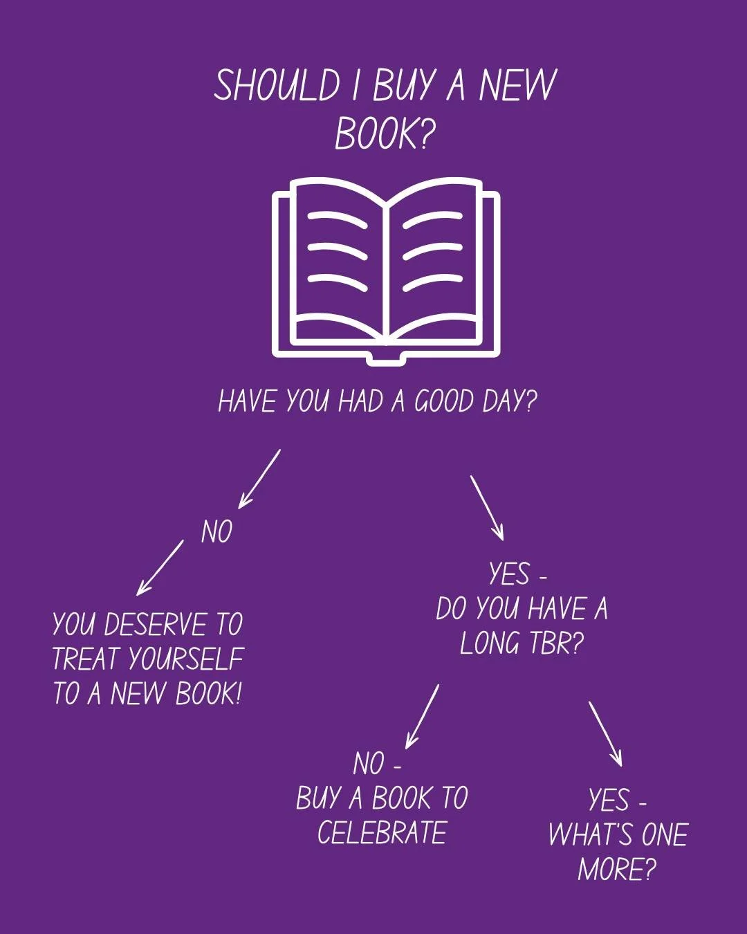 This is your sign to treat yourself to a new book 📚
Tag a friend who should be adding to their TBR with you 👀

 #romancebooks #treatyourself #readingcommunity #bookbuying