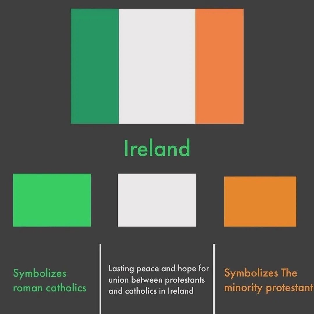 Did you know what the tri colour of the Irish flag represents? 

☘️ Embracing the essence of Ireland 🇮🇪: The tri-color flag represents: Green symbolizes the Catholic nationalist community, Orange represents the Protestant unionist community, and th