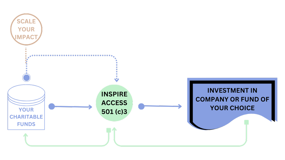 About Us — Inspire Access
