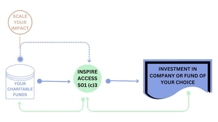 About Us — Inspire Access