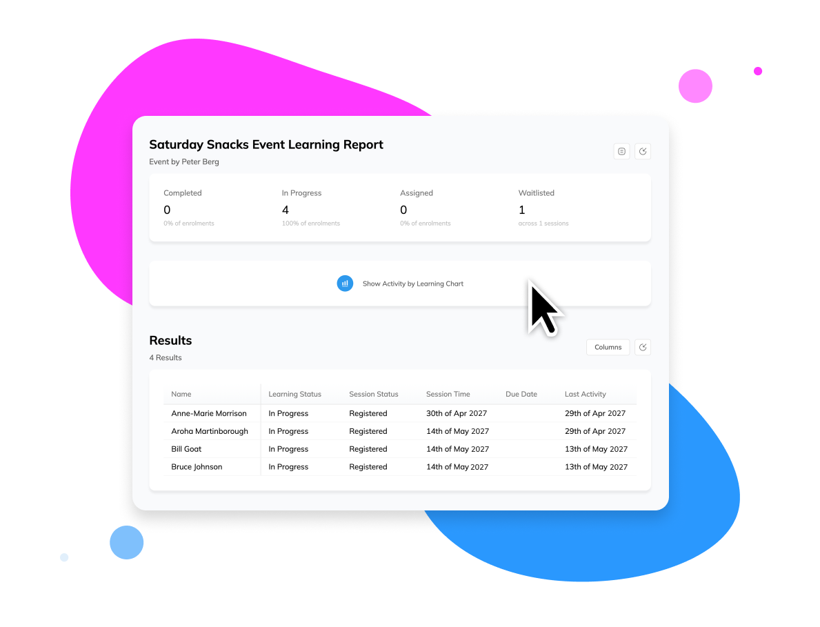 Cognise - image of a digital learning report titled Saturday Snacks Event Learning Report showing progress statistics and a list of participants' names with their session statuses and dates.