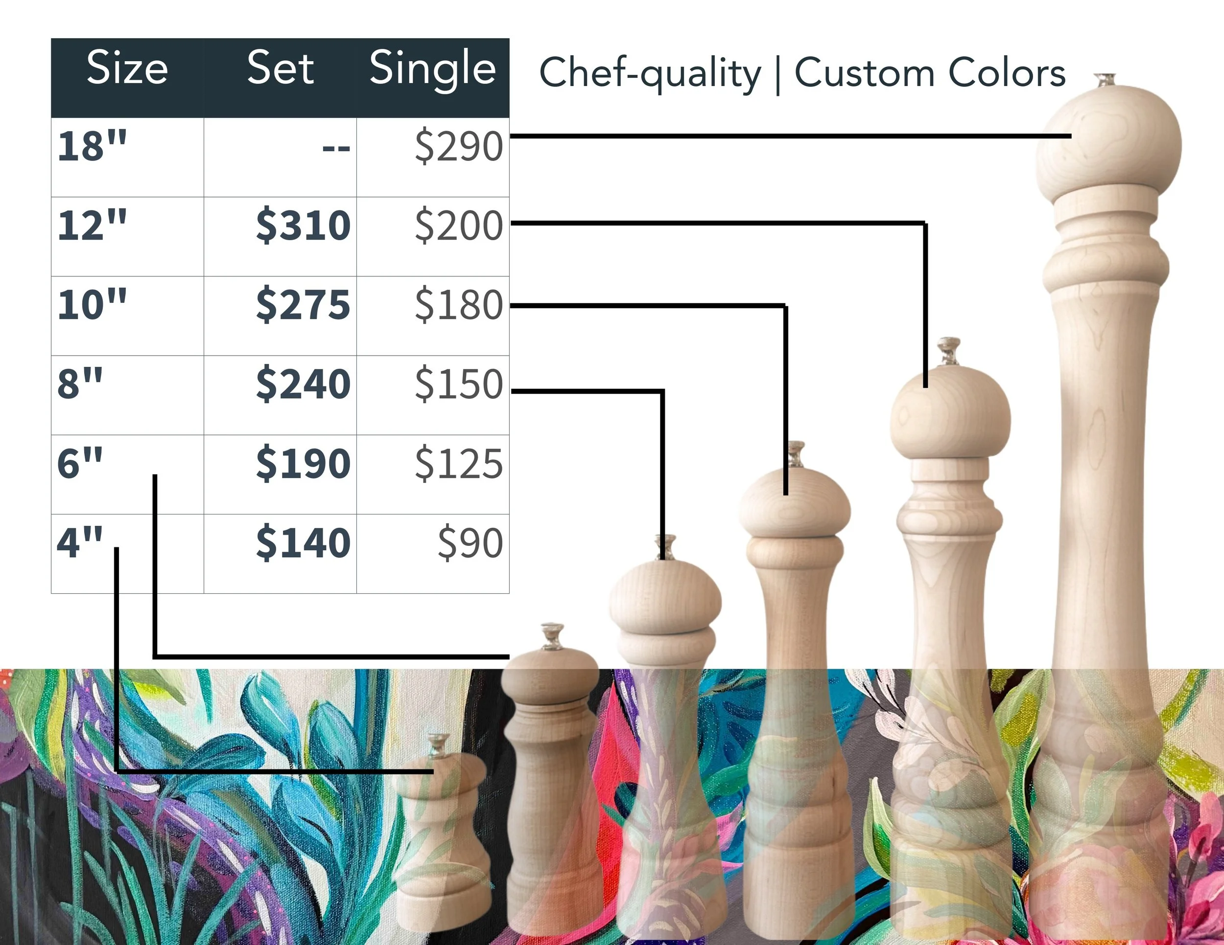 Custom Order Sets