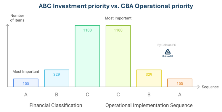ABC vs CBA blue small.png