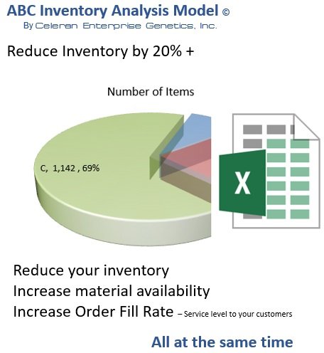 ABC Inventory Analysis Model S v1.01.jpg