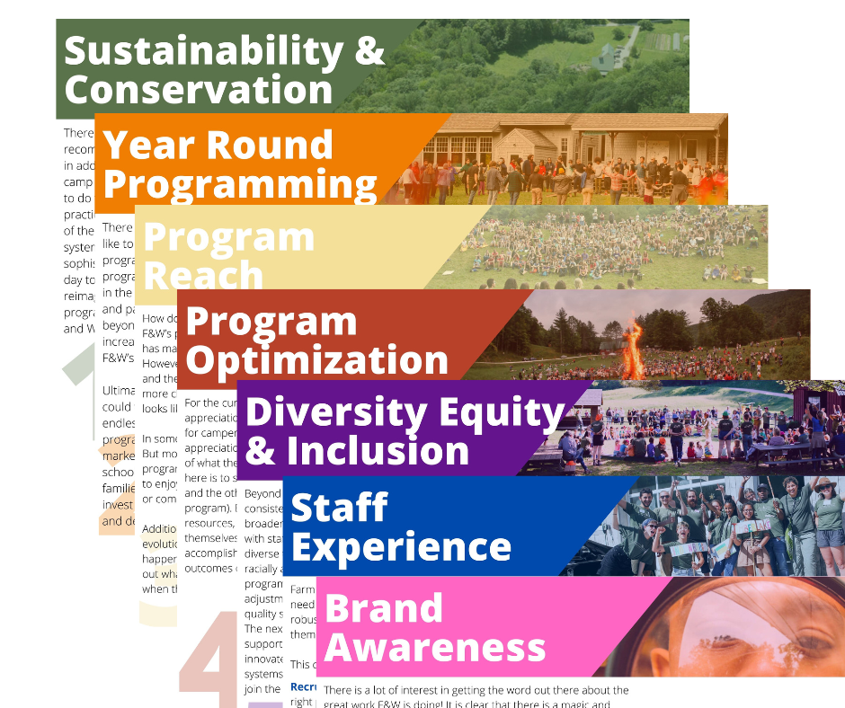 Design-led Strategic Planning — Kyndred Collaborative