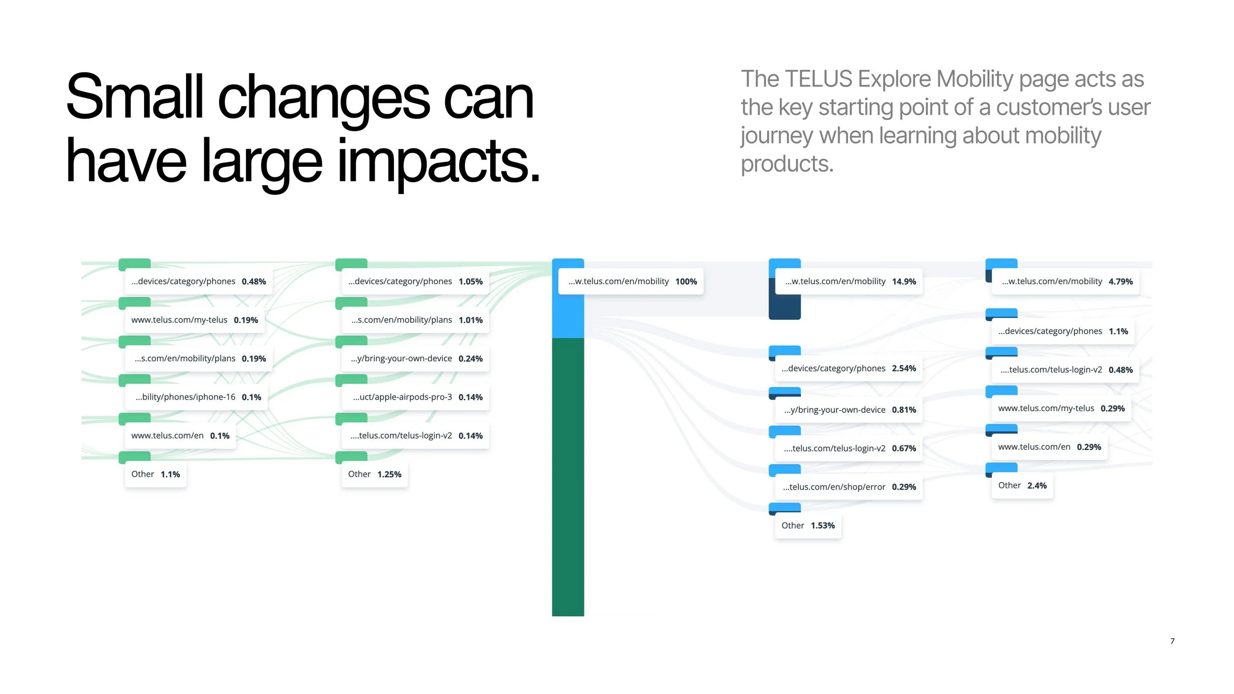 TELUS UX WORK_page-0007.jpg