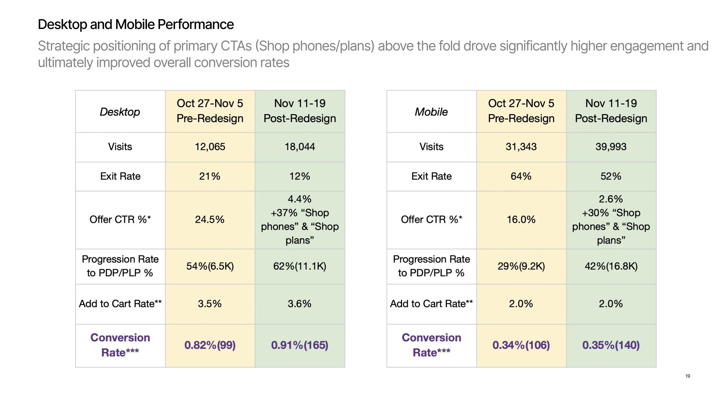 TELUS UX WORK_page-0020.jpg