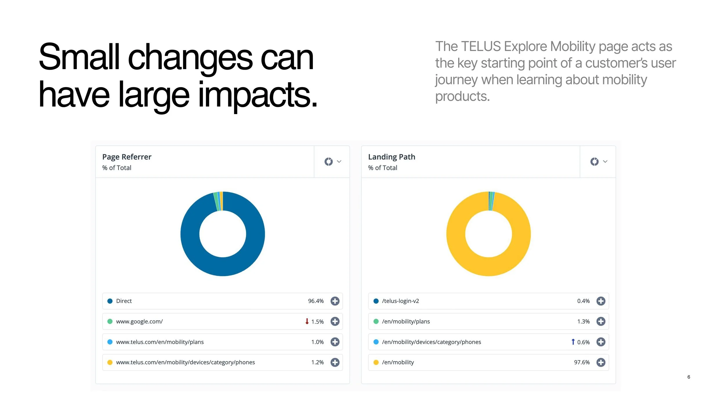 TELUS UX WORK_page-0006.jpg
