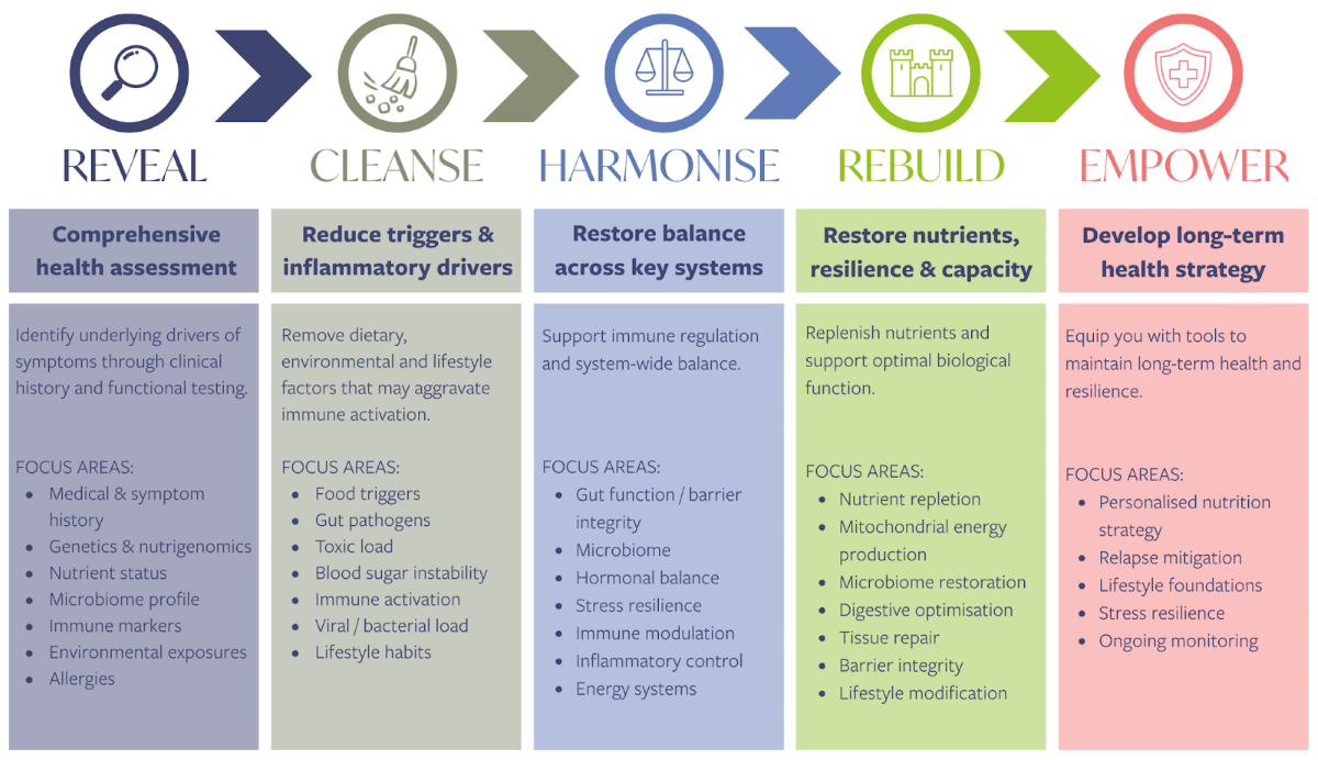 Get empowered framework