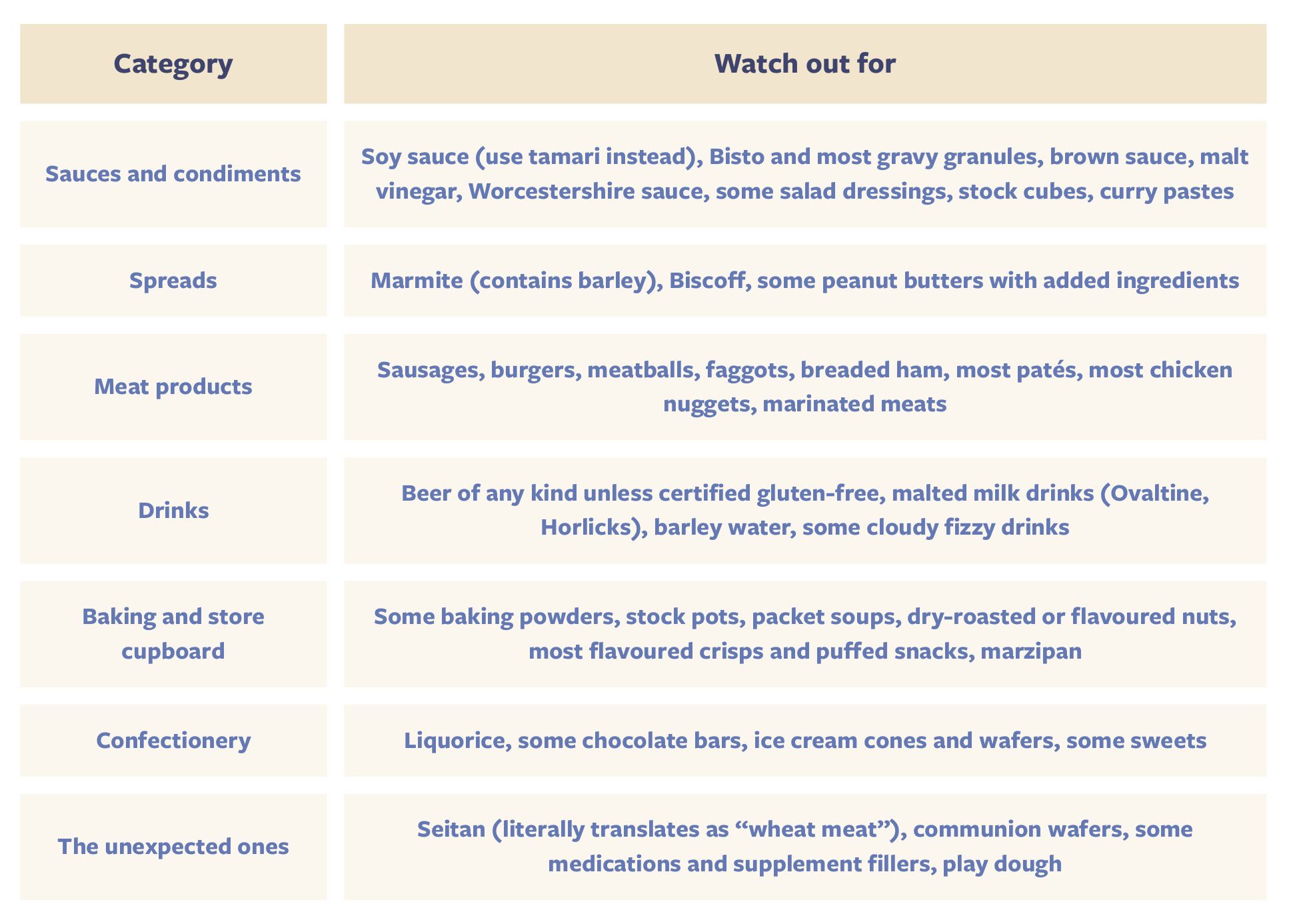 a table showing foods that contain hidden gluten