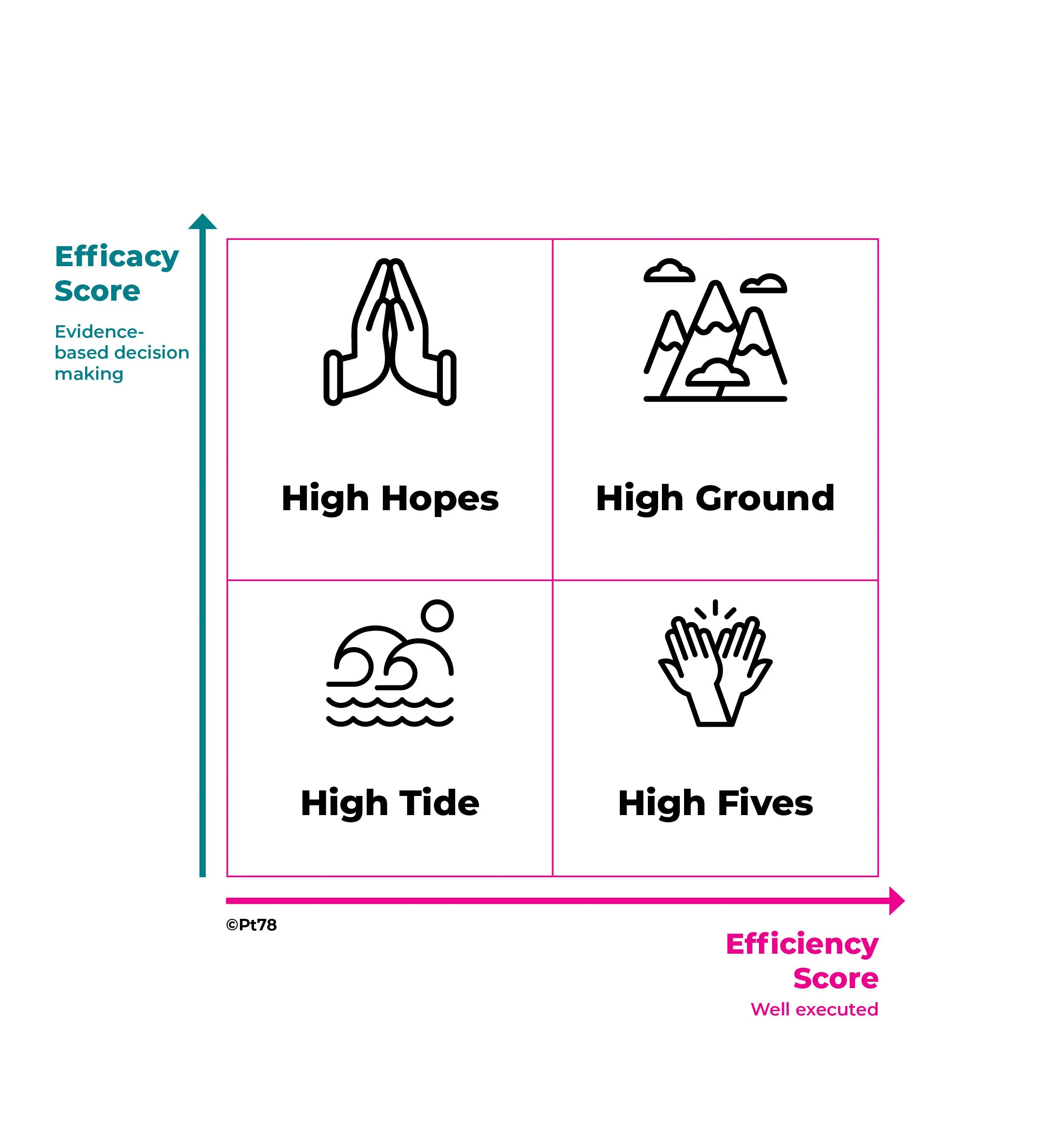 Is your organisation enjoying the view or taking on water?