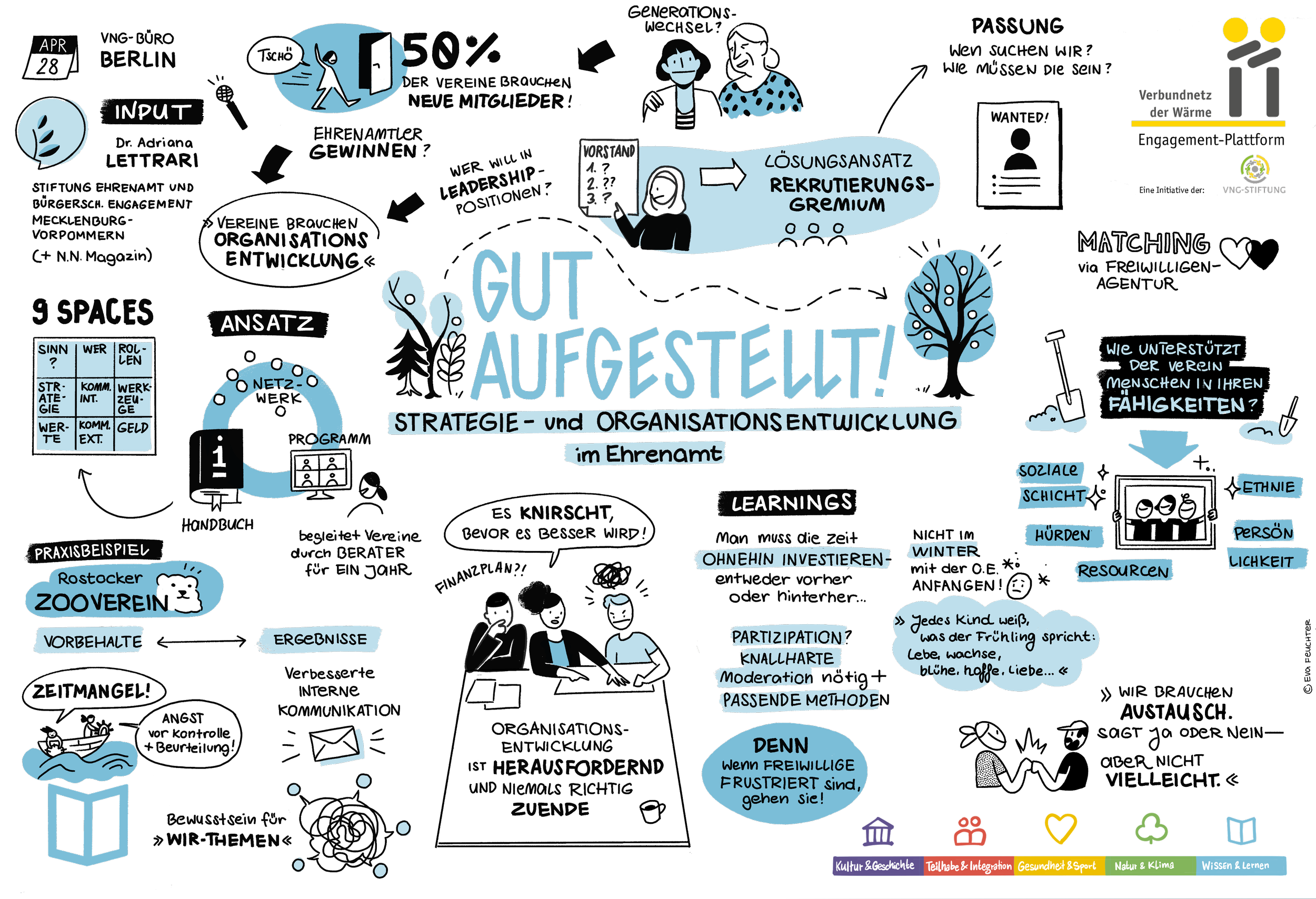 VNG Roundtable: Gut aufgestellt