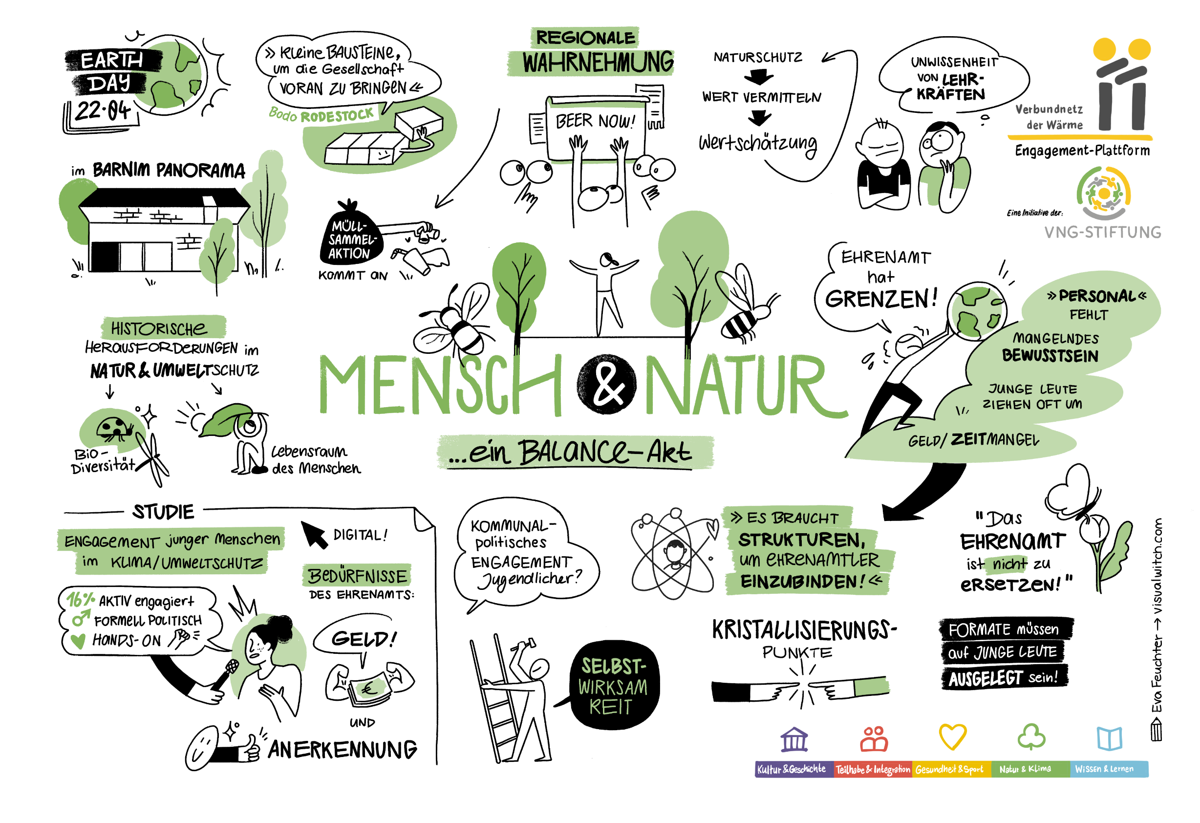 VNG-Roundtable: Mensch & Natur