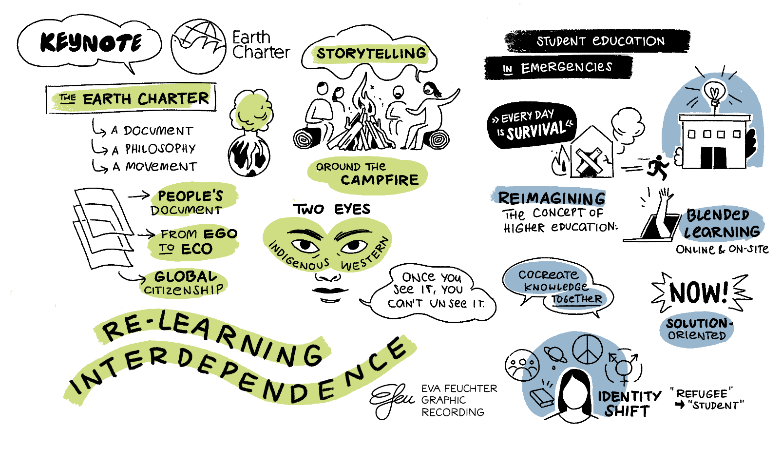 Interdepence-Education-Drawing.png