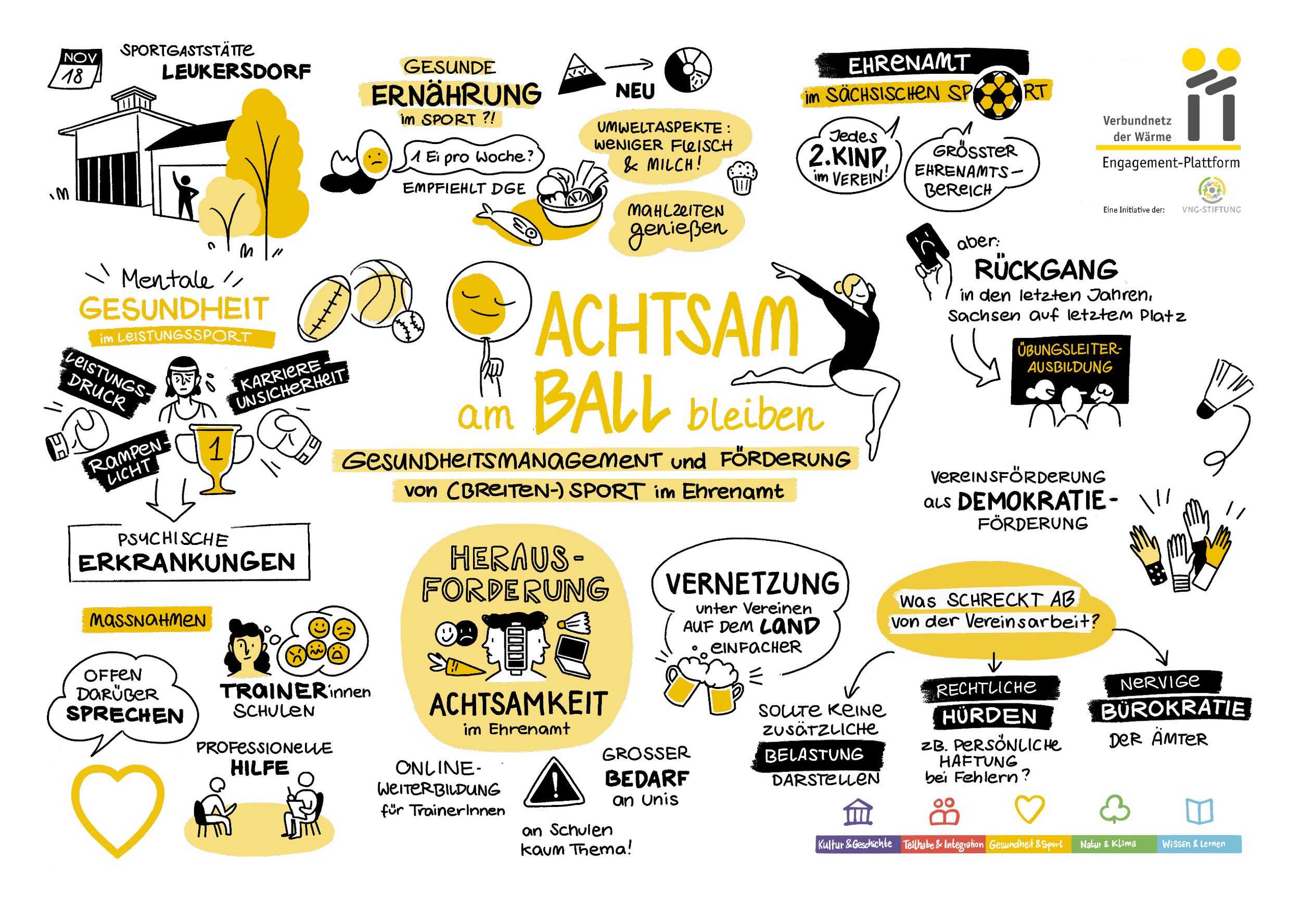 VNG-Roundtable: Achtsam am Ball bleiben