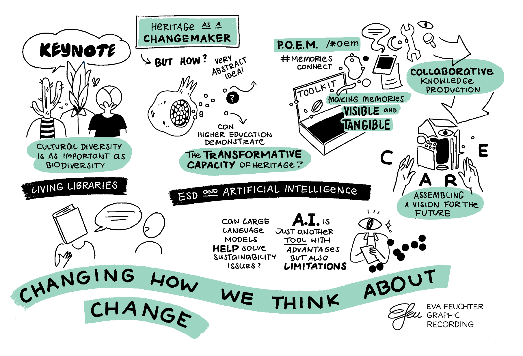 Keynote-Transformation-Graphic-Recording.png