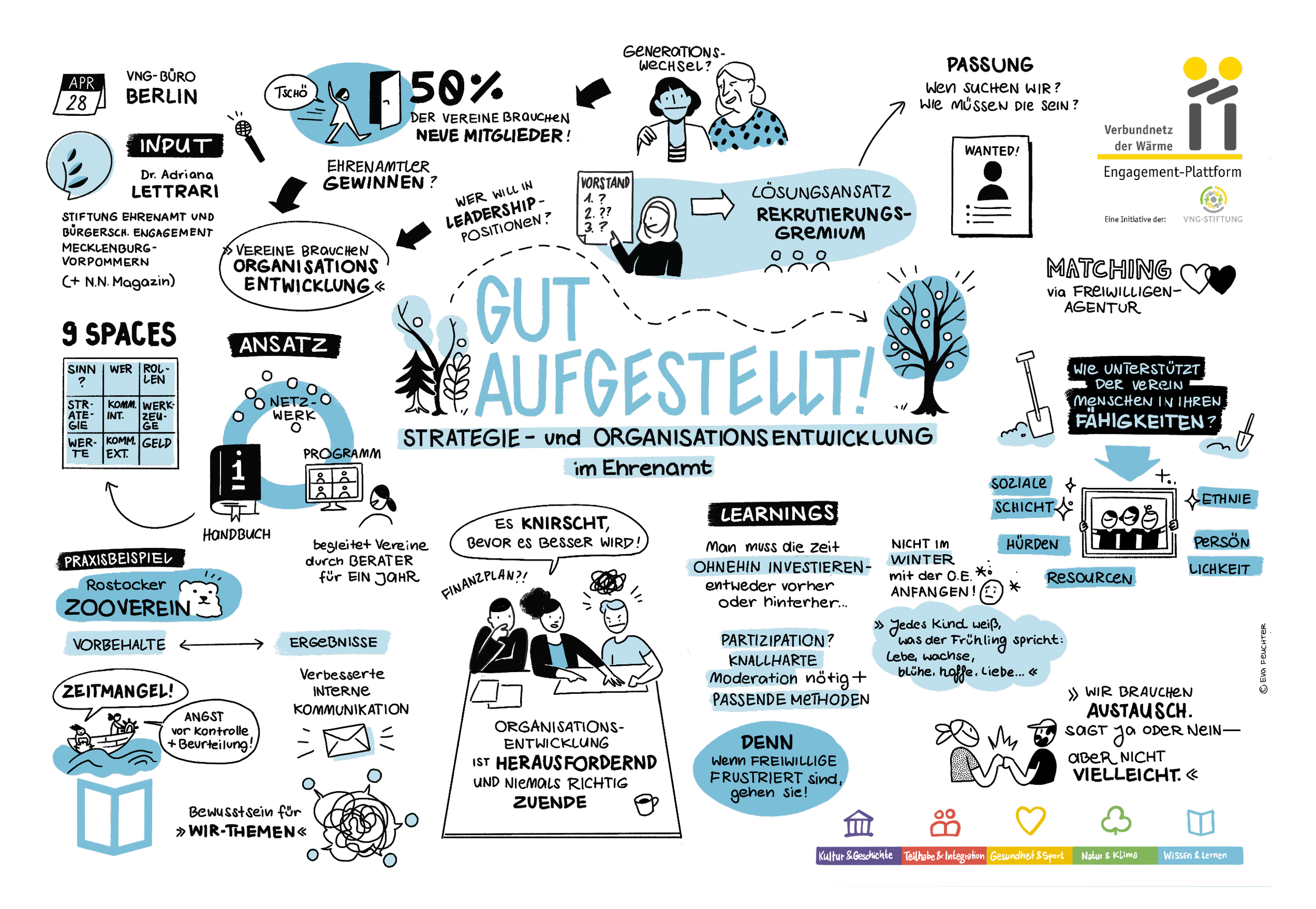 VNG Roundtable: Gut aufgestellt