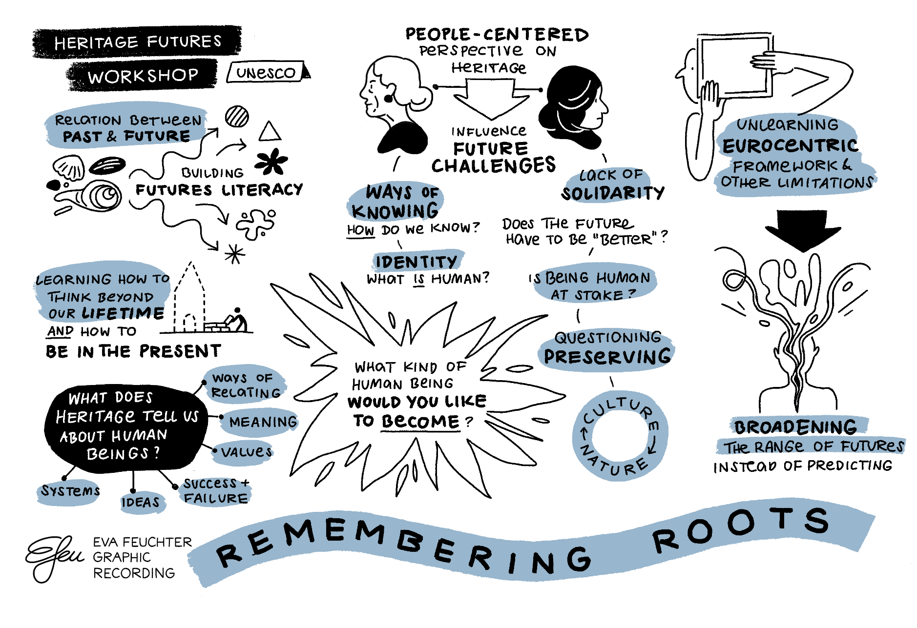 Heritage-Futures-Workshop-Sketchnotes.png
