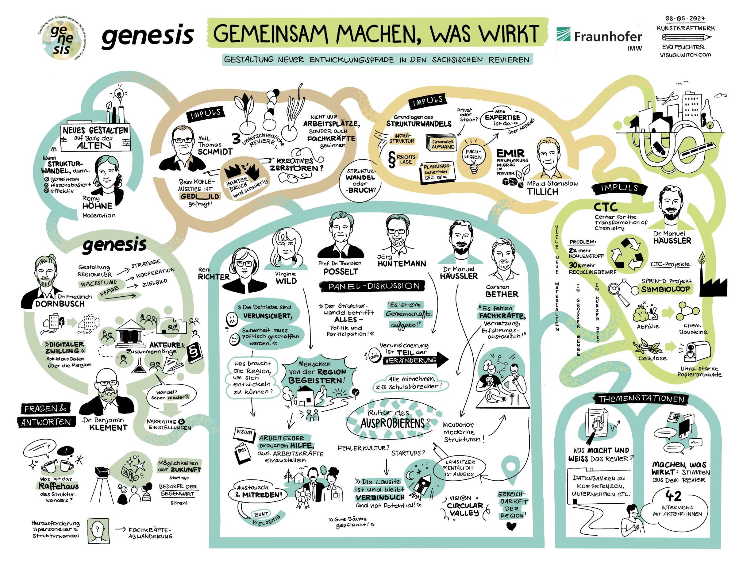 Genesis-Projektvorstellung